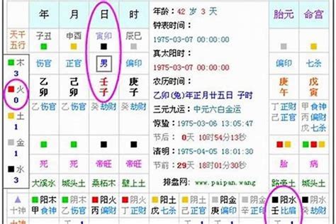 五行查询表|生辰八字算命、五行喜用神查询（免费测算）